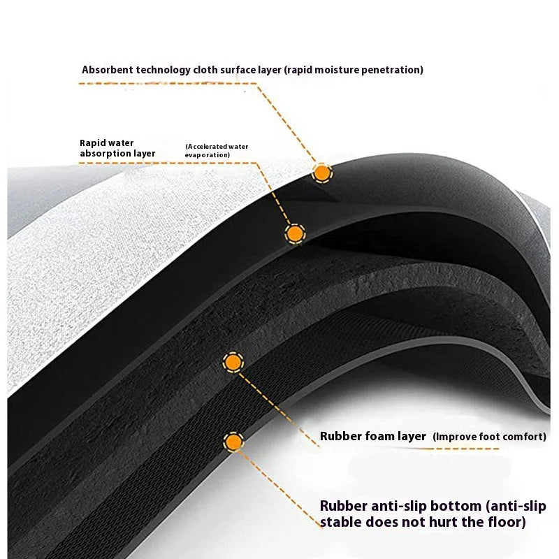 VIKAMA Bathroom Mat Anti-Slip Absorbent Bathroom Mat Quick-Drying Easy-Clean Mat for Bathroom Entrance bathroom