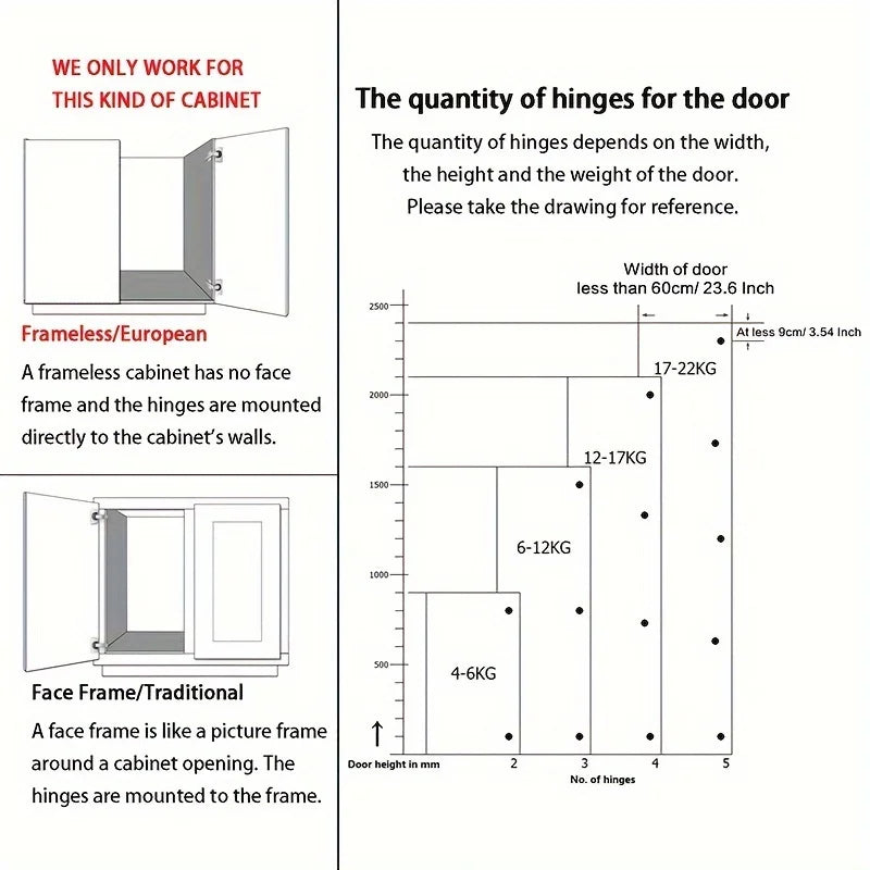 10-Piece Modern Frameless Cabinet Door Hinges Soft-Close Nickel Plated European Full/Half Overlay/Inset