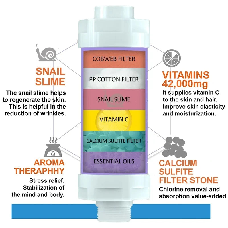 Bathroom Shower Water Filter Nourish Skin Vitamin C Shower head Fragrant Showrhead