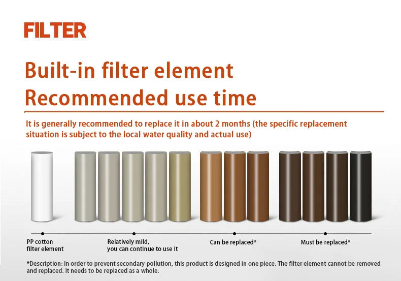 Bathroom Lemon Scented Shower Filter Shower Head Water Softener Improve Hair Skin Removal Shower Purifier Bathing Shower Filter